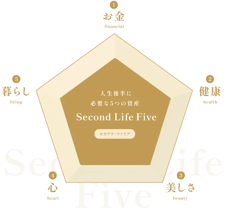 人生後半に必要な5つの資産